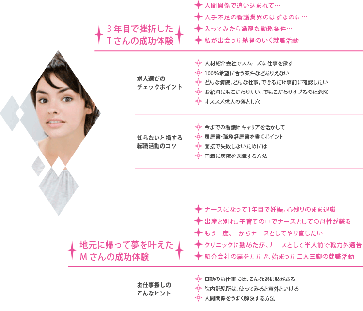 転職のアドバイス　メニュー